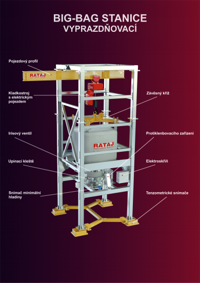 Big - Bag stanice, big-bag, pytel, velkoobjemový, dopravování, kladkostroj, vysokozdvižný vozík, dopravník, konstrukce, nerez, ocel, irisový ventil, iris,klenba, materiál,obilí, pšenice, žito, doprava obilí, dopravování obilí, norsko, moře, mláto, pivovar, pulitr, kvašení, dopravník, spirálový dopravník, šnekový dopravník, pásový dopravník, šnekové dopravníky, šnek, spirála, Stanislav Rataj, Rataj a.s., recyklace, big, bag stanice, big-bag